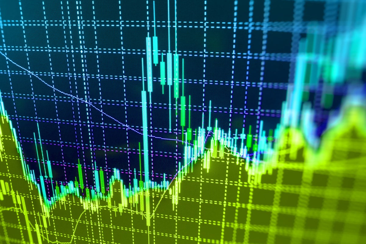 Share Market Live Chart Today